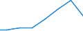 Verkaufte Produktion 27908200 Teile für elektrische Widerstände (einschließlich Rheostate und Potentiometer, ohne Heizwiderstände)                                                                                /in 1000 Euro /Meldeland: Italien