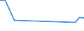 Verkaufte Produktion 27908200 Teile für elektrische Widerstände (einschließlich Rheostate und Potentiometer, ohne Heizwiderstände)                                                                        /in 1000 Euro /Meldeland: Ver. Königreich