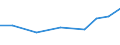 Exporte 27908200 Teile für elektrische Widerstände (einschließlich Rheostate und Potentiometer, ohne Heizwiderstände)                                                                                            /in 1000 Euro /Meldeland: Dänemark