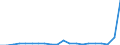 Exports 28111200 Marine propulsion spark ignition engines (excluding outboard motors)/ spark ignition reciprocating or rotary internal combustion piston engines (excluding aircraft engines and vehicle rec /in 1000 Euro /Rep.Cnt: United Kingdom