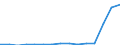 Exports 28111200 Marine propulsion spark ignition engines (excluding outboard motors)/ spark ignition reciprocating or rotary internal combustion piston engines (excluding aircraft engines and vehicle reciproc /in 1000 p/st /Rep.Cnt: Lithuania