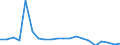 Importe 28111311 Dieselmotoren für Wasserfahrzeuge mit einer Leistung <= 200 kW                                                                                                                                  /in 1000 p/st /Meldeland: Schweden