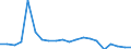 Importe 28111311 Dieselmotoren für Wasserfahrzeuge mit einer Leistung <= 200 kW                                                                                                                                  /in 1000 Euro /Meldeland: Schweden