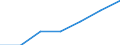 Verkaufte Produktion 28111311 Dieselmotoren für Wasserfahrzeuge mit einer Leistung <= 200 kW                                                                                                                     /in 1000 p/st /Meldeland: Schweden