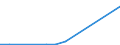 Exports 28111315 Marine propulsion compression-ignition internal combustion piston engines (diesel or semi-diesel) of a power > 200 kW but <= 1000 kW                                                               /in 1000 Euro /Rep.Cnt: Ireland