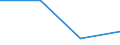 Apparent Consumption 28111315 Marine propulsion compression-ignition internal combustion piston engines (diesel or semi-diesel) of a power > 200 kW but <= 1000 kW                                                  /in 1000 p/st /Rep.Cnt: Finland