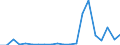 Exports 28111315 Marine propulsion compression-ignition internal combustion piston engines (diesel or semi-diesel) of a power > 200 kW but <= 1000 kW                                                               /in 1000 p/st /Rep.Cnt: Finland