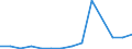 Exports 28111315 Marine propulsion compression-ignition internal combustion piston engines (diesel or semi-diesel) of a power > 200 kW but <= 1000 kW                                                               /in 1000 p/st /Rep.Cnt: Estonia