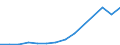 Exports 28111315 Marine propulsion compression-ignition internal combustion piston engines (diesel or semi-diesel) of a power > 200 kW but <= 1000 kW                                                               /in 1000 Euro /Rep.Cnt: Estonia