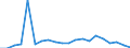 Exporte 28111319 Dieselmotoren für Wasserfahrzeuge mit einer Leistung > 1 000 kW                                                                                                                                 /in 1000 p/st /Meldeland: Finnland