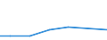 Importe 28111319 Dieselmotoren für Wasserfahrzeuge mit einer Leistung > 1 000 kW                                                                                                                                  /in 1000 Euro /Meldeland: Estland