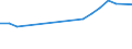 Verkaufte Produktion 28111337 Industriedieselmotoren mit einer Leistung > 50 kW, <= 100 kW                                                                                                                    /in 1000 p/st /Meldeland: Deutschland