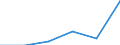 Verkaufte Produktion 28111353 Industriedieselmotoren mit einer Leistung > 100 kW, <= 200 kW                                                                                                                      /in 1000 Euro /Meldeland: Finnland