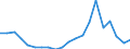 Verkaufte Produktion 28111355 Industriedieselmotoren mit einer Leistung > 200 kW, <= 300 kW                                                                                                                   /in 1000 Euro /Meldeland: Deutschland