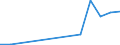 Verkaufte Produktion 28111355 Industriedieselmotoren mit einer Leistung > 200 kW, <= 300 kW                                                                                                                      /in 1000 p/st /Meldeland: Finnland