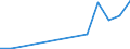 Production sold 28111355 Industrial use compression-ignition internal combustion piston engines (diesel or semi-diesel) of a power > 200 kW but <= 300 kW                                                           /in 1000 Euro /Rep.Cnt: Finland