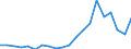 Offensichtlicher Verbrauch 28111357 Industriedieselmotoren mit einer Leistung > 300 kW, <= 500 kW                                                                                                             /in 1000 Euro /Meldeland: Deutschland