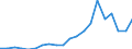 Production sold 28111357 Industrial use compression-ignition internal combustion piston engines (diesel or semi-diesel) of a power > 300 kW but <= 500 kW                                                           /in 1000 p/st /Rep.Cnt: Germany