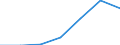 Verkaufte Produktion 28111357 Industriedieselmotoren mit einer Leistung > 300 kW, <= 500 kW                                                                                                                       /in 1000 Euro /Meldeland: Italien