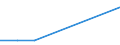 Verkaufte Produktion 28111357 Industriedieselmotoren mit einer Leistung > 300 kW, <= 500 kW                                                                                                               /in 1000 Euro /Meldeland: Ver. Königreich