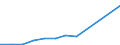 Verkaufte Produktion 28111357 Industriedieselmotoren mit einer Leistung > 300 kW, <= 500 kW                                                                                                                      /in 1000 Euro /Meldeland: Schweden