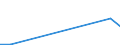 Verkaufte Produktion 28111357 Industriedieselmotoren mit einer Leistung > 300 kW, <= 500 kW                                                                                                                      /in 1000 p/st /Meldeland: Finnland