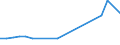 Verkaufte Produktion 28111373 Industriedieselmotoren mit einer Leistung > 500 kW, <= 1 000 kW                                                                                                             /in 1000 Euro /Meldeland: Ver. Königreich