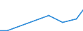 Verkaufte Produktion 28112200 Wasserturbinen und -räder                                                                                                                                                         /in 1000 kW /Meldeland: Deutschland