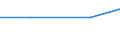 Verkaufte Produktion 28112200 Wasserturbinen und -räder                                                                                                                                                            /in 1000 kW /Meldeland: Schweden