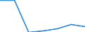 Importe 28112400 Stromerzeugungsaggregate, windgetrieben                                                                                                                                                  /in 1000 p/st /Meldeland: Ver. Königreich