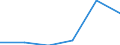 Importe 28112400 Stromerzeugungsaggregate, windgetrieben                                                                                                                                                          /in 1000 p/st /Meldeland: Estland