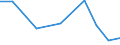 Exporte 28113200 Teile und Regler für Wasserturbinen und -räder                                                                                                                                                  /in 1000 Euro /Meldeland: Finnland