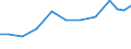Exports 28113300 Parts of gas turbines (excluding turbo-jets and turbo-propellers)                                                                                                                                  /in 1000 Euro /Rep.Cnt: Germany
