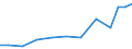 Exports 28113300 Parts of gas turbines (excluding turbo-jets and turbo-propellers)                                                                                                                                   /in 1000 Euro /Rep.Cnt: Sweden