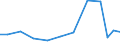 Exports 28113300 Parts of gas turbines (excluding turbo-jets and turbo-propellers)                                                                                                                                  /in 1000 Euro /Rep.Cnt: Finland