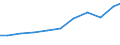 Exporte 28121130 Hydrozylinder, linear arbeitend                                                                                                                                                              /in 1000 Euro /Meldeland: Deutschland