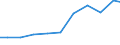 Importe 28121130 Hydrozylinder, linear arbeitend                                                                                                                                                              /in 1000 Euro /Meldeland: Deutschland