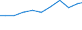 Verkaufte Produktion 28121130 Hydrozylinder, linear arbeitend                                                                                                                                                 /in 1000 Euro /Meldeland: Deutschland