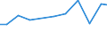 Offensichtlicher Verbrauch 28121130 Hydrozylinder, linear arbeitend                                                                                                                                       /in 1000 Euro /Meldeland: Ver. Königreich