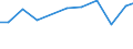 Verkaufte Produktion 28121130 Hydrozylinder, linear arbeitend                                                                                                                                             /in 1000 p/st /Meldeland: Ver. Königreich