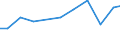 Verkaufte Produktion 28121130 Hydrozylinder, linear arbeitend                                                                                                                                             /in 1000 Euro /Meldeland: Ver. Königreich