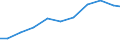 Offensichtlicher Verbrauch 28121130 Hydrozylinder, linear arbeitend                                                                                                                                              /in 1000 Euro /Meldeland: Dänemark