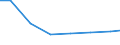 Verkaufte Produktion 28121130 Hydrozylinder, linear arbeitend                                                                                                                                                    /in 1000 p/st /Meldeland: Dänemark