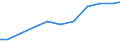 Verkaufte Produktion 28121130 Hydrozylinder, linear arbeitend                                                                                                                                                    /in 1000 Euro /Meldeland: Dänemark