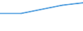 Verkaufte Produktion 28121130 Hydrozylinder, linear arbeitend                                                                                                                                                    /in 1000 Euro /Meldeland: Norwegen