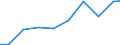 Verkaufte Produktion 28121130 Hydrozylinder, linear arbeitend                                                                                                                                                    /in 1000 Euro /Meldeland: Schweden