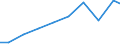 Offensichtlicher Verbrauch 28121130 Hydrozylinder, linear arbeitend                                                                                                                                              /in 1000 Euro /Meldeland: Finnland