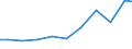 Exporte 28121130 Hydrozylinder, linear arbeitend                                                                                                                                                                 /in 1000 Euro /Meldeland: Finnland