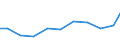 Importe 28121130 Hydrozylinder, linear arbeitend                                                                                                                                                                 /in 1000 Euro /Meldeland: Finnland