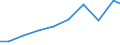 Verkaufte Produktion 28121130 Hydrozylinder, linear arbeitend                                                                                                                                                    /in 1000 Euro /Meldeland: Finnland